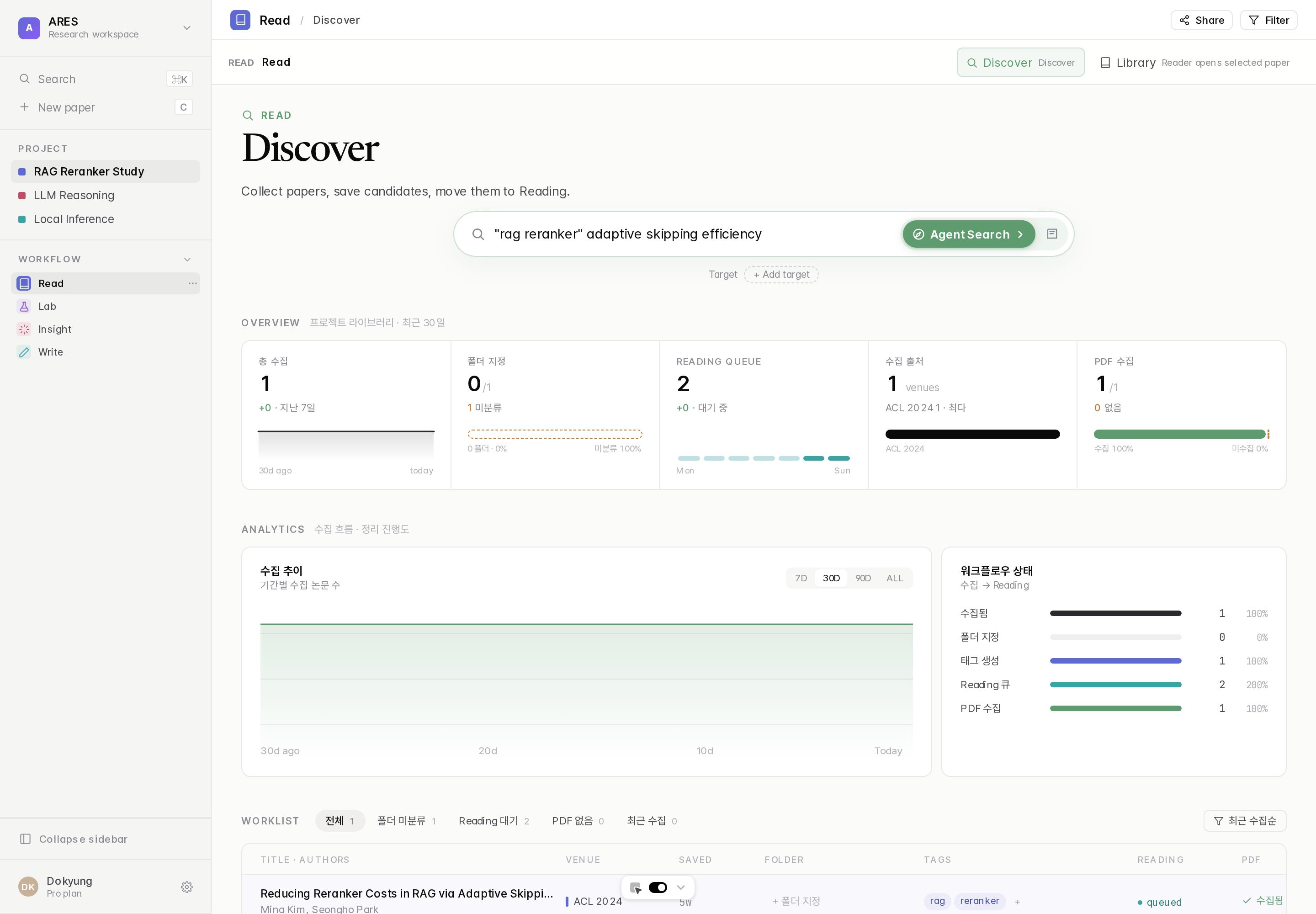 ARES Search dashboard with collection funnel and worklist
